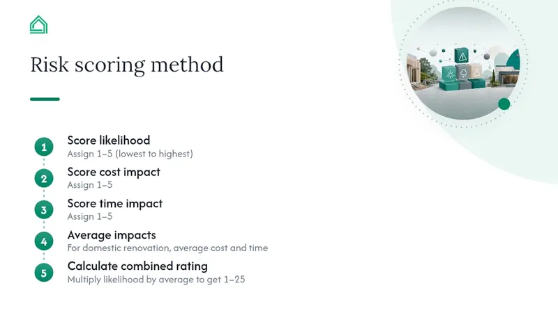 Risk scoring matrix with priority and actions