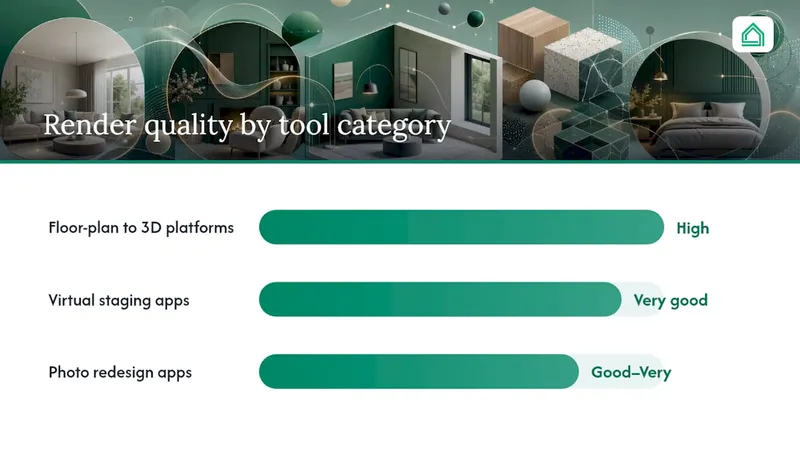 Comparison chart of AI interior design tools