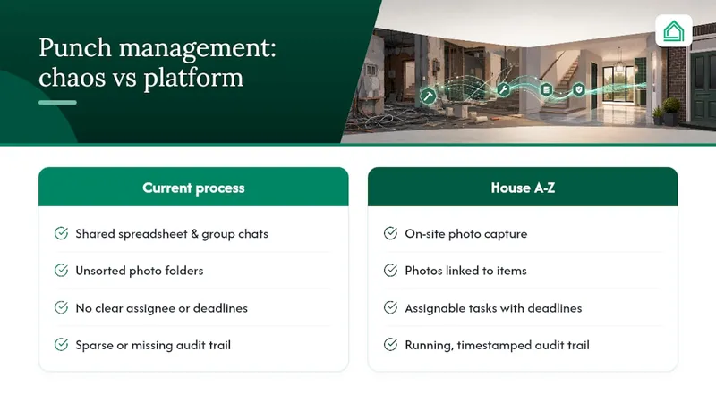 Capture, assign and close snag items without the spreadsheet chaos — overview diagram