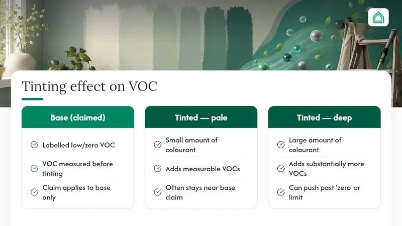 How tinting changes base VOC claims