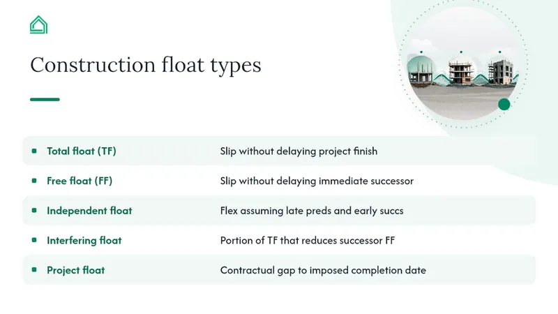 The four types of float you need to know — overview diagram