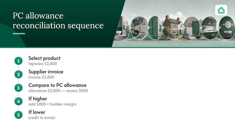 Prime cost allowance reconciliation process