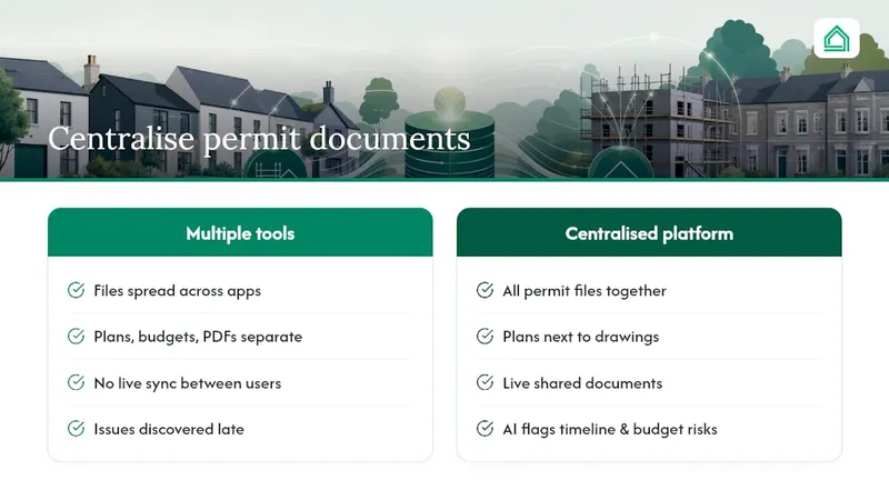 Keep every permit document in one place — overview diagram