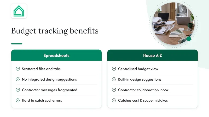 How House A-Z helps you track a room-by-room budget — overview diagram