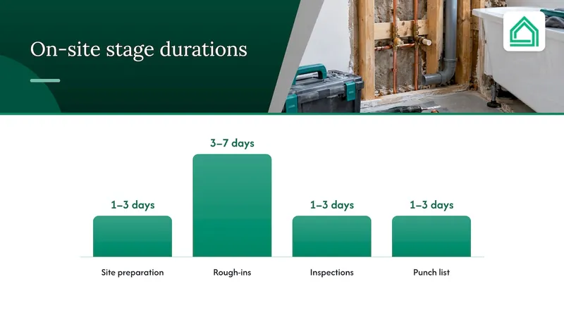 Cosmetic bathroom remodel sequence and drying-time dependencies
