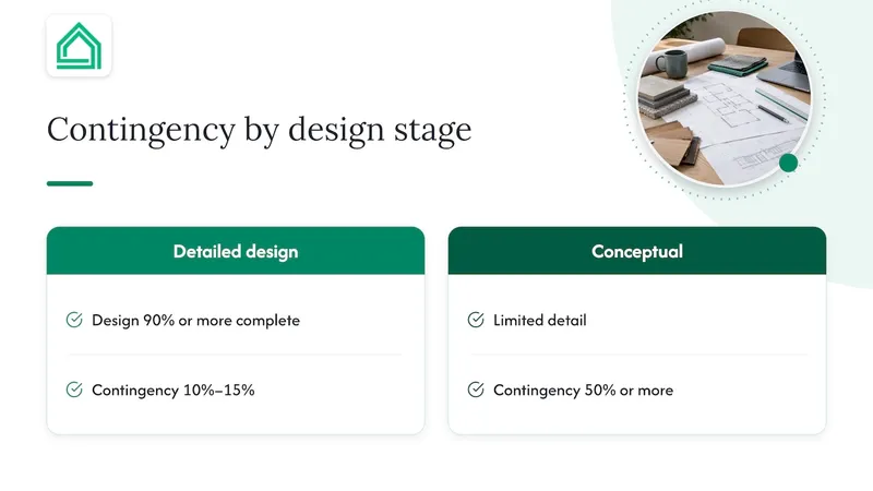 Contingency ranges by design completeness
