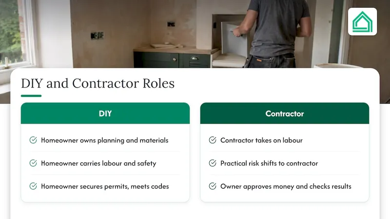 What DIY and hiring a contractor really mean — overview diagram